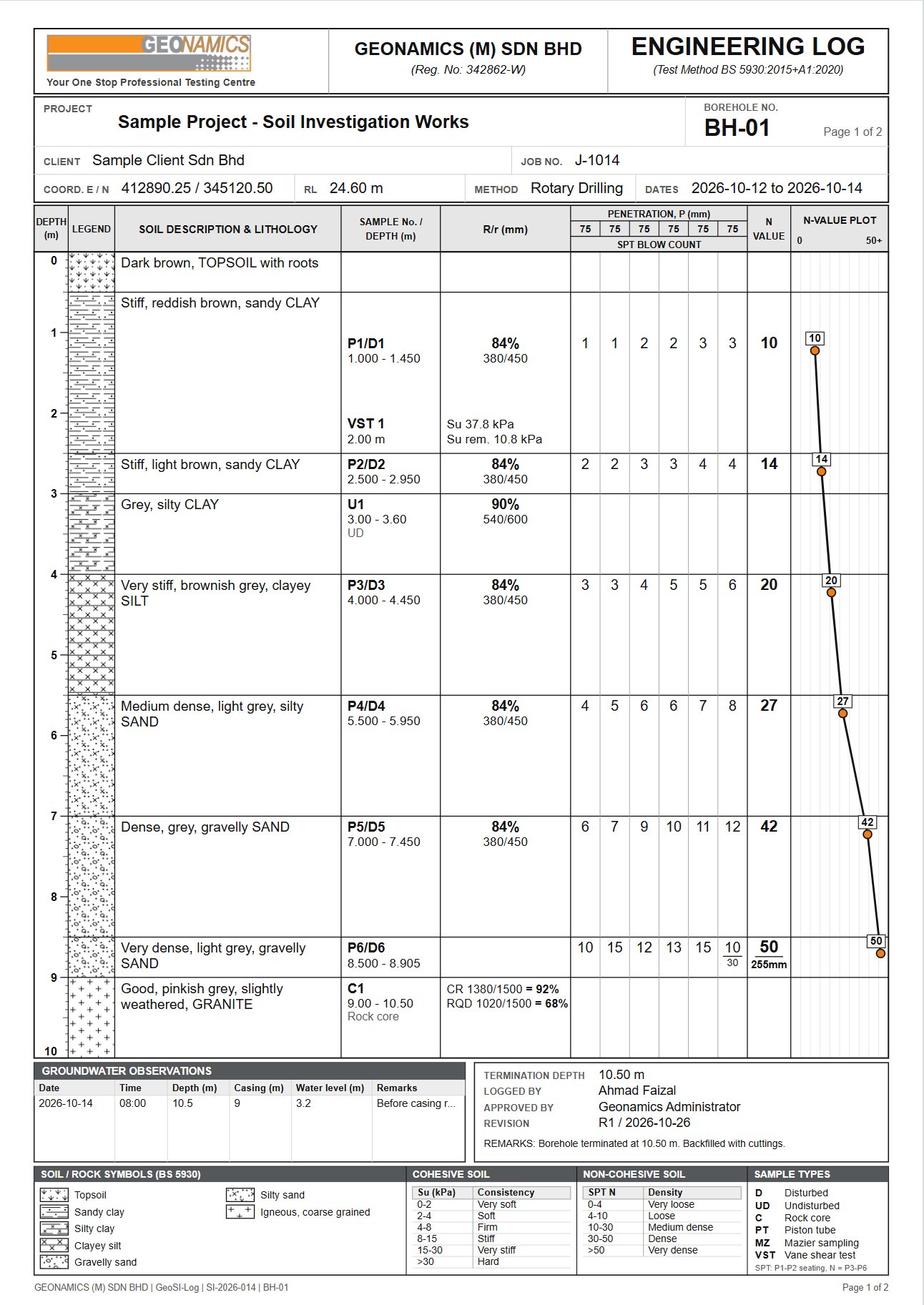 GeoSI-Log BS 5930 engineering log (sample data)